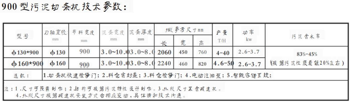 900污泥切條機(jī)(污泥造粒機(jī))(圖1) 900污泥切條機(jī)(污泥造粒機(jī))(圖1)