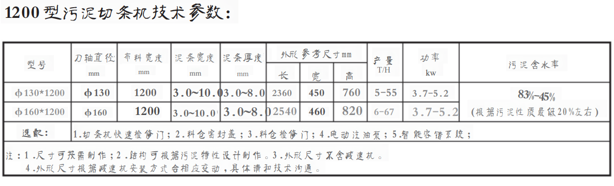 1200 型污泥切條機(圖1) 1200 型污泥切條機(圖1)