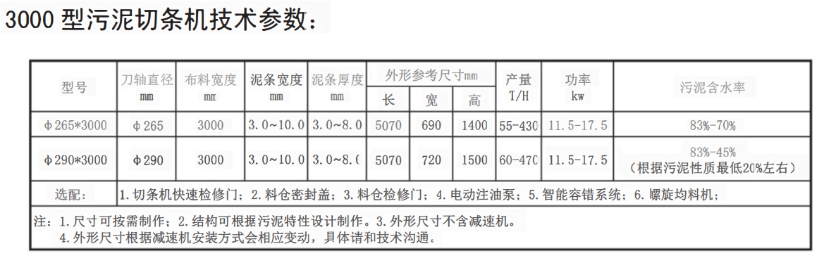 3000型污泥切條機(圖2) 3000型污泥切條機(圖1)